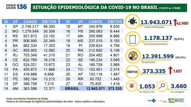 Boletim epidemiologico Covid-19 18.04.2021 
