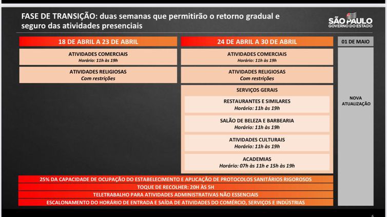 Fase de Transição SP: duas semanas que permitirão o retorno gradual e seguro das atividades presenciais.