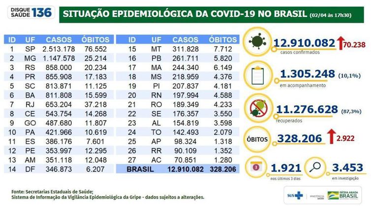 02.04.2021_Boletim Situação epidemiologico covid