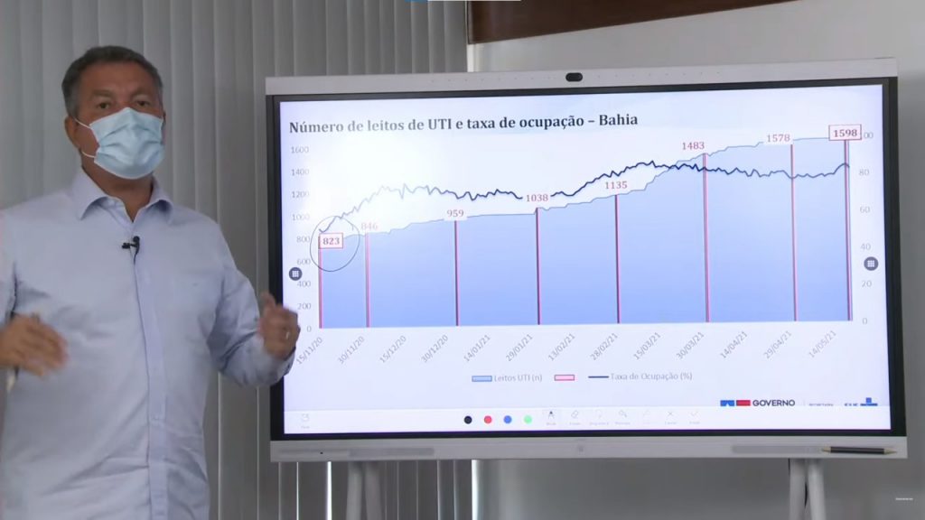 Foto: Governo da Bahia