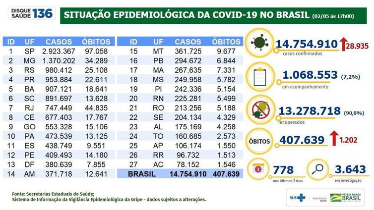 boletim epidemiologico covi-19 02.05.2021 