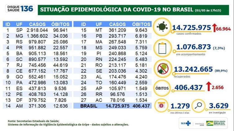 Boletim epidemiologico 01.05.2021 