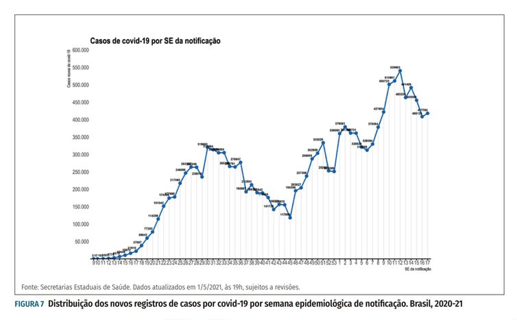 Gráfico boletim epidemiológico