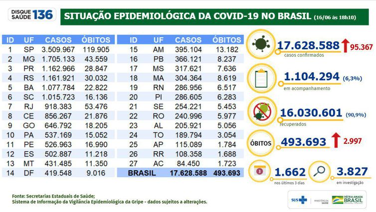 Boletim epidemiológico 16.06.2021