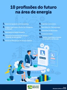 Saiba quais são as profissões do futuro na área de energia