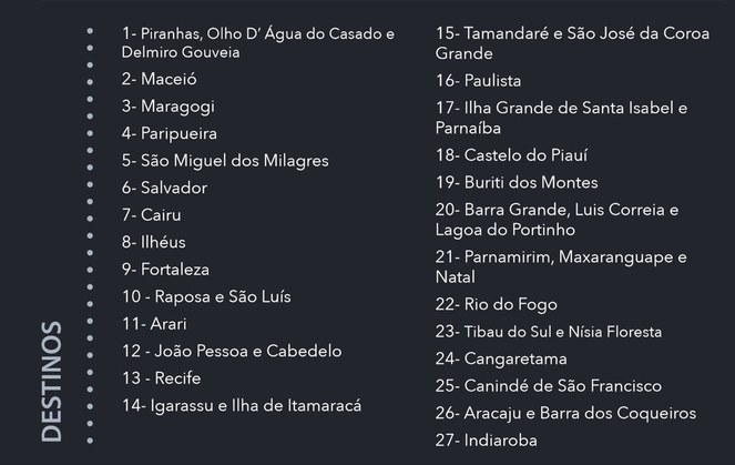 Nordeste