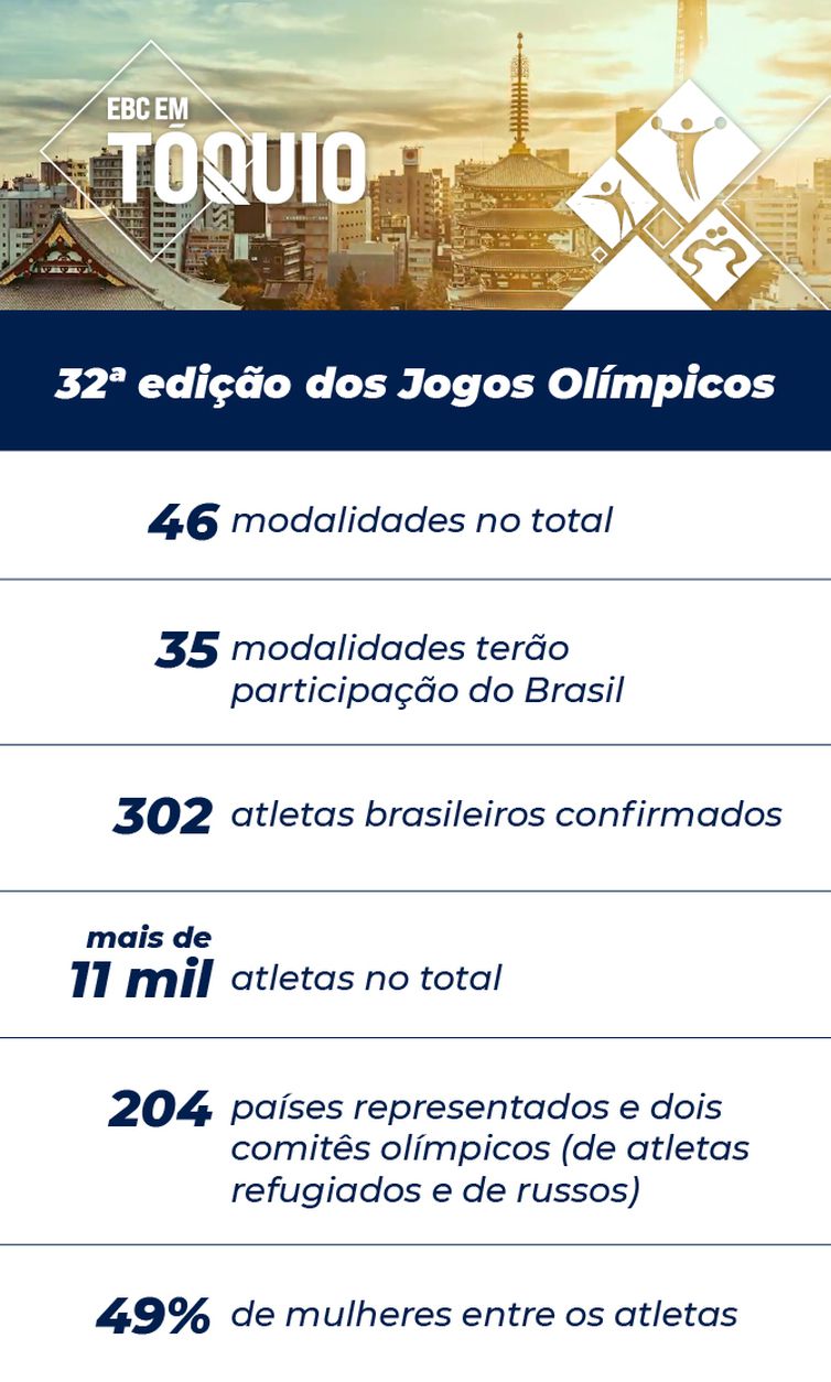 Arte com números dos Jogos Olímpicos de Tóquio 2020