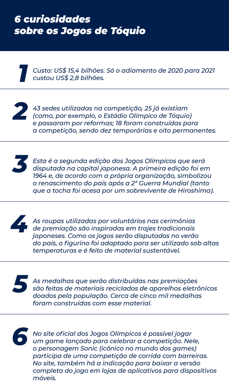 Curiosidades Tóquio 2020
