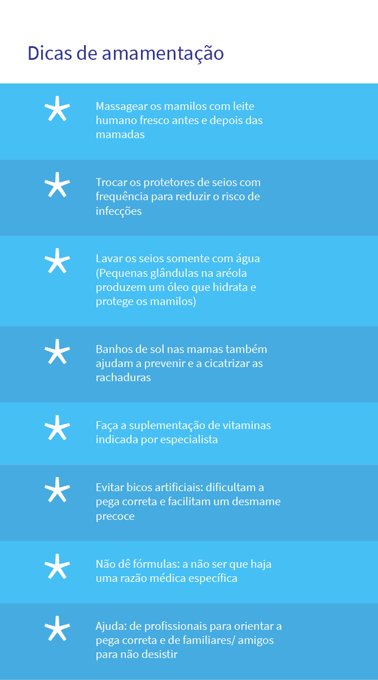 Arte Agência Brasil amamentação