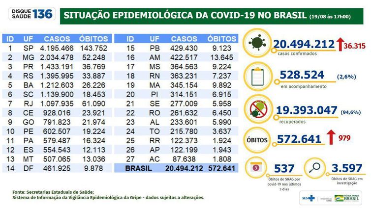Boletim epidemiológico 19.08.2021
