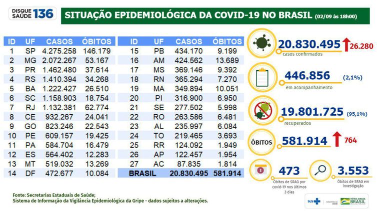 2/09/2021 Boletim Covid-19