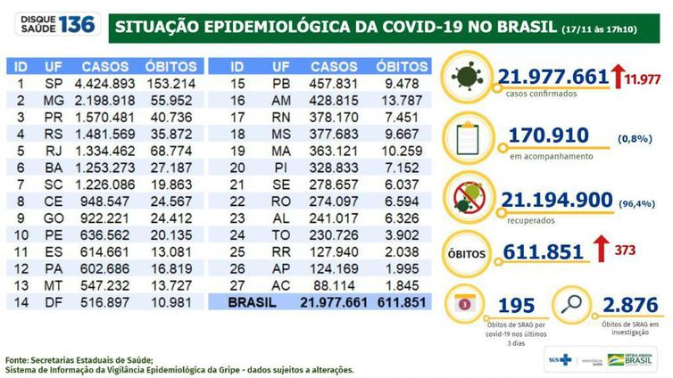 Boletim Covid 19_17.11.2021