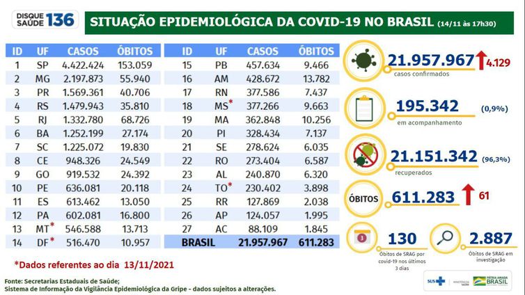Boletim epidemiológico covid-19