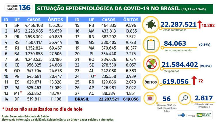 Boletim epidemiológico covid-19 
