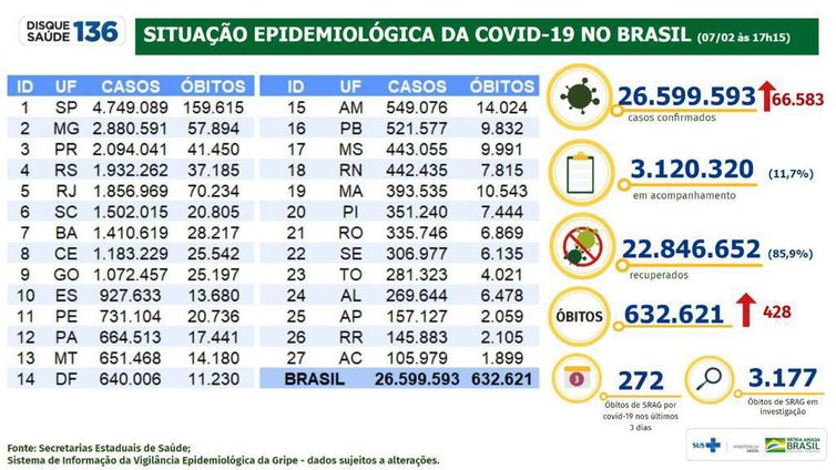Boletim 07.02.2022