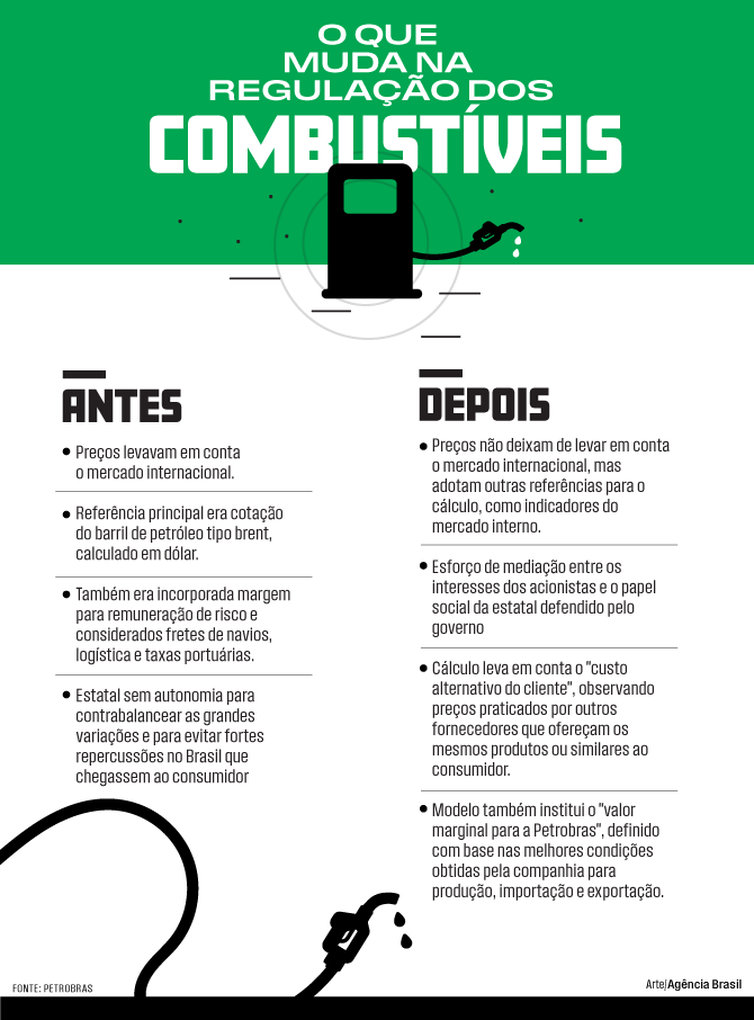 O que muda na regulação dos combustíveis