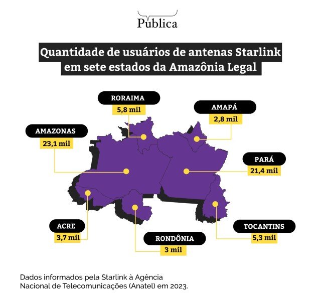 Usuários de antenas Starlink pelos estados da Amazônia legal